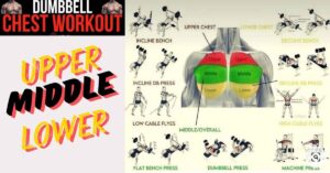 Best Dumbbell Chest workouts 